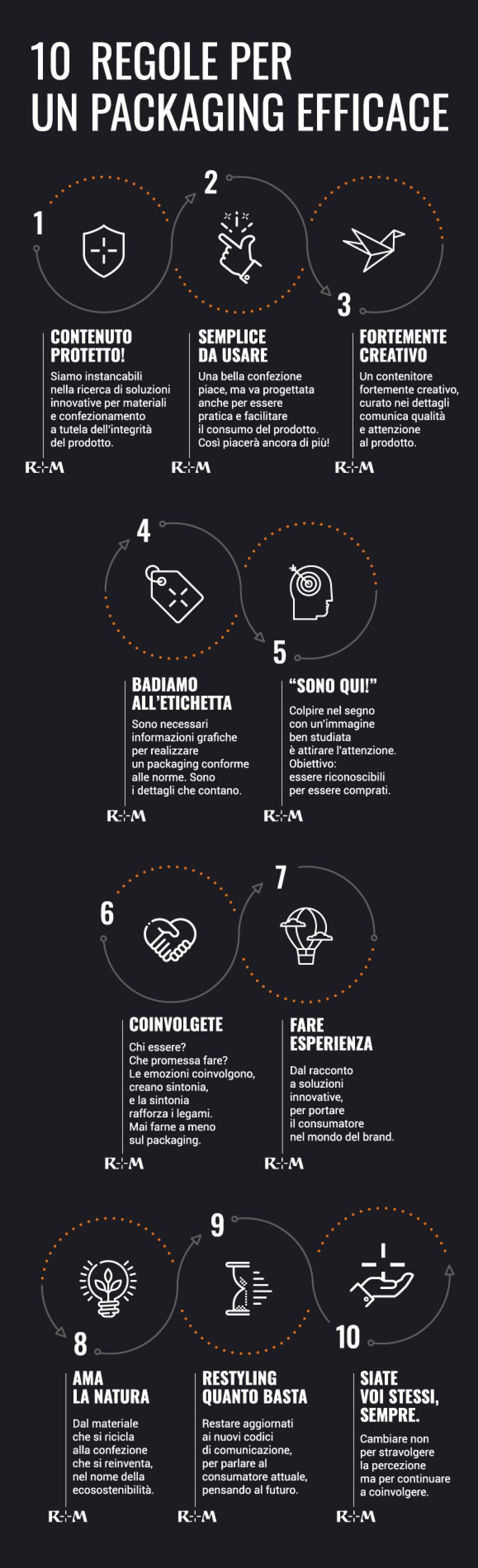 Infografica 10 regole per un pack efficace